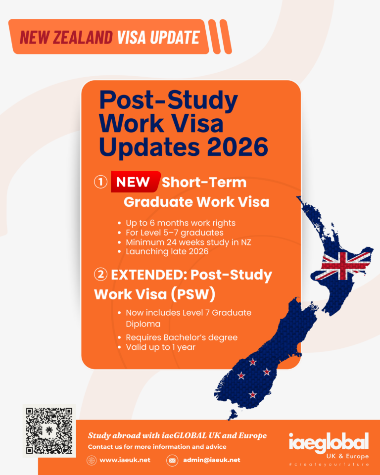 694.New zealand PSW visa update