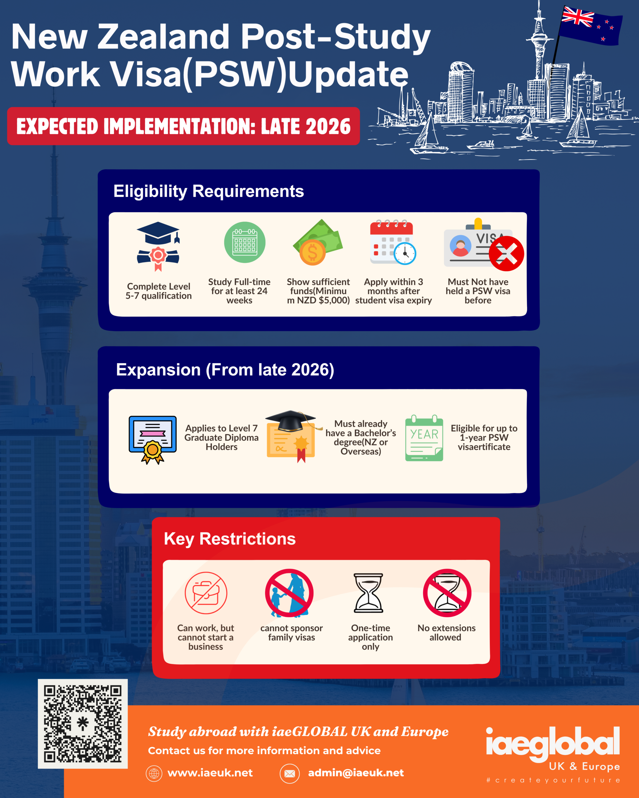 711.New Zealand Policy EN